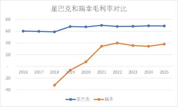 星巴克：茶咖合流下的千亿市场新战局mg不朽情缘平台网站瑞幸、蜜雪、