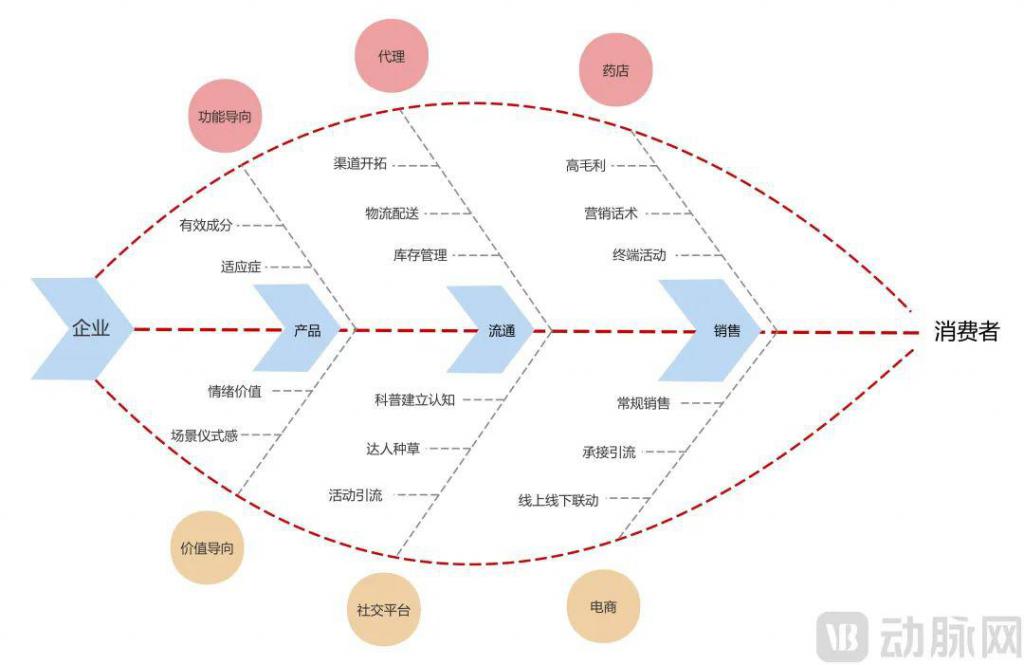 性的气血焦虑补出百亿市场mg不朽情缘网站年轻女(图3)
